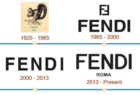 origin of fendi